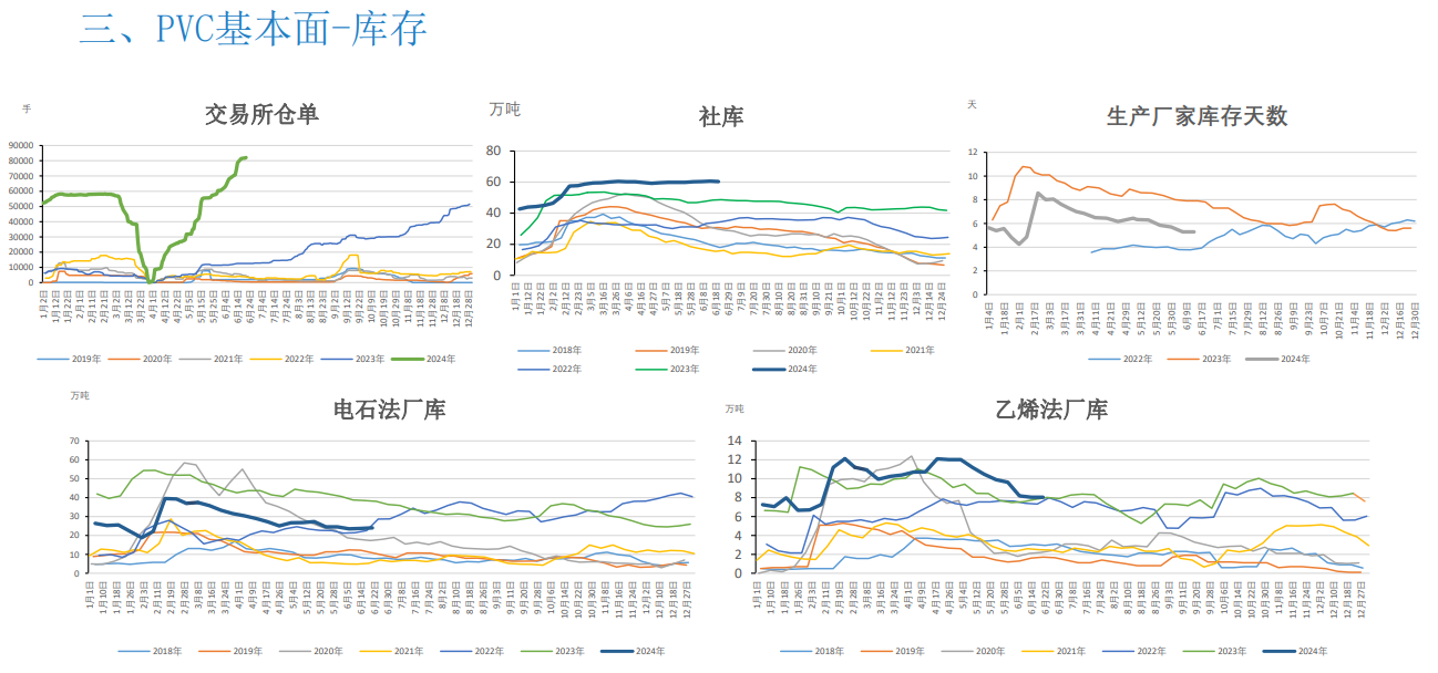 关联品种PVC所属公司：大越期货