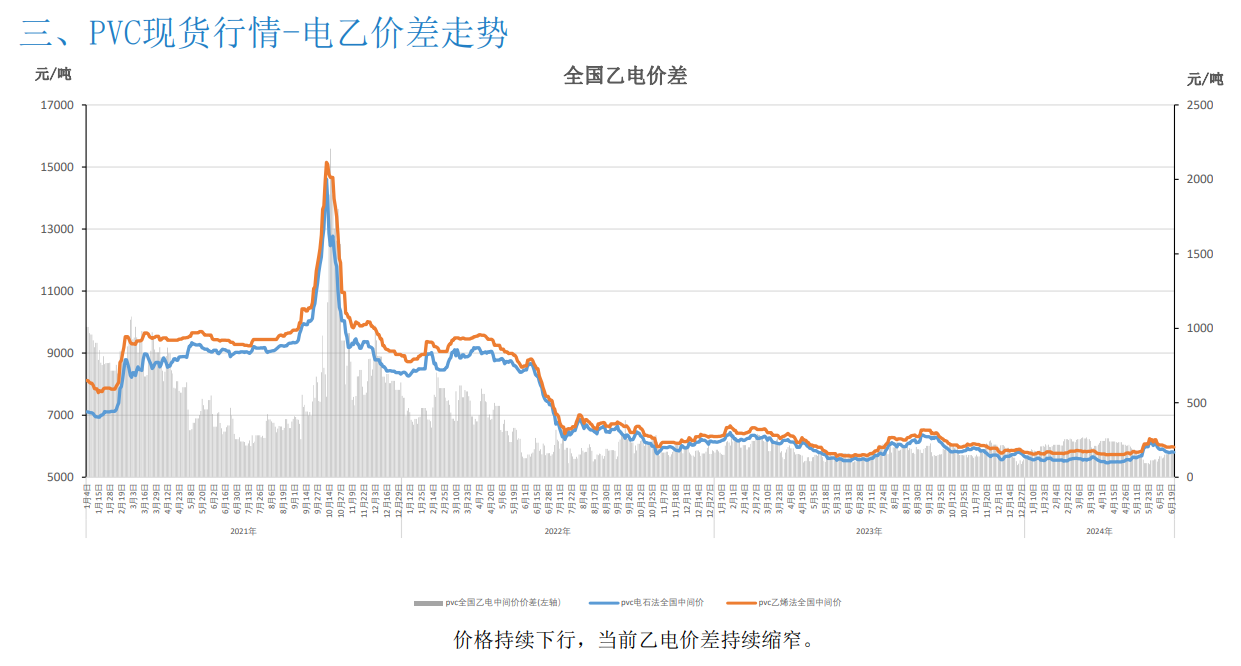 关联品种PVC所属公司：大越期货