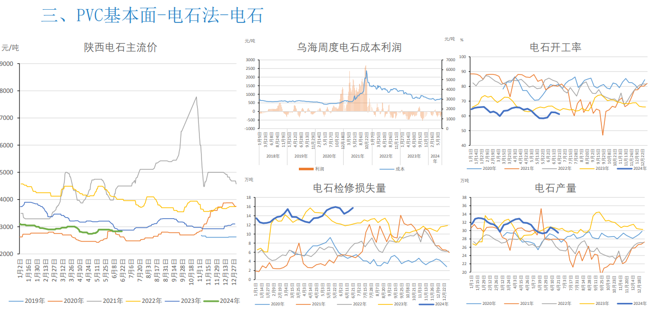 关联品种PVC所属公司：大越期货