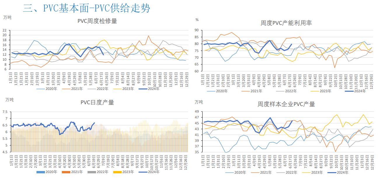 关联品种PVC所属公司：大越期货