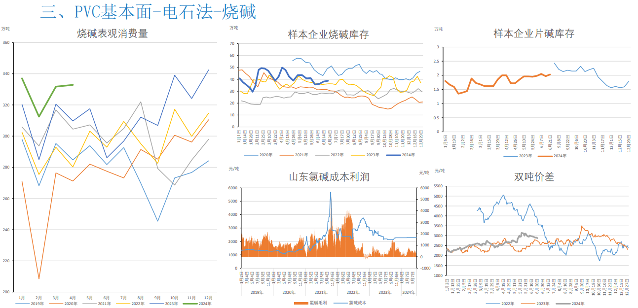 关联品种PVC所属公司：大越期货