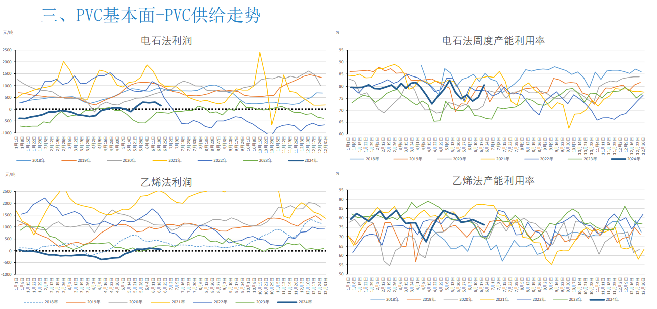 关联品种PVC所属公司：大越期货