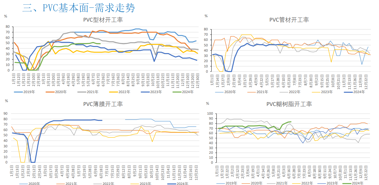 关联品种PVC所属公司：大越期货