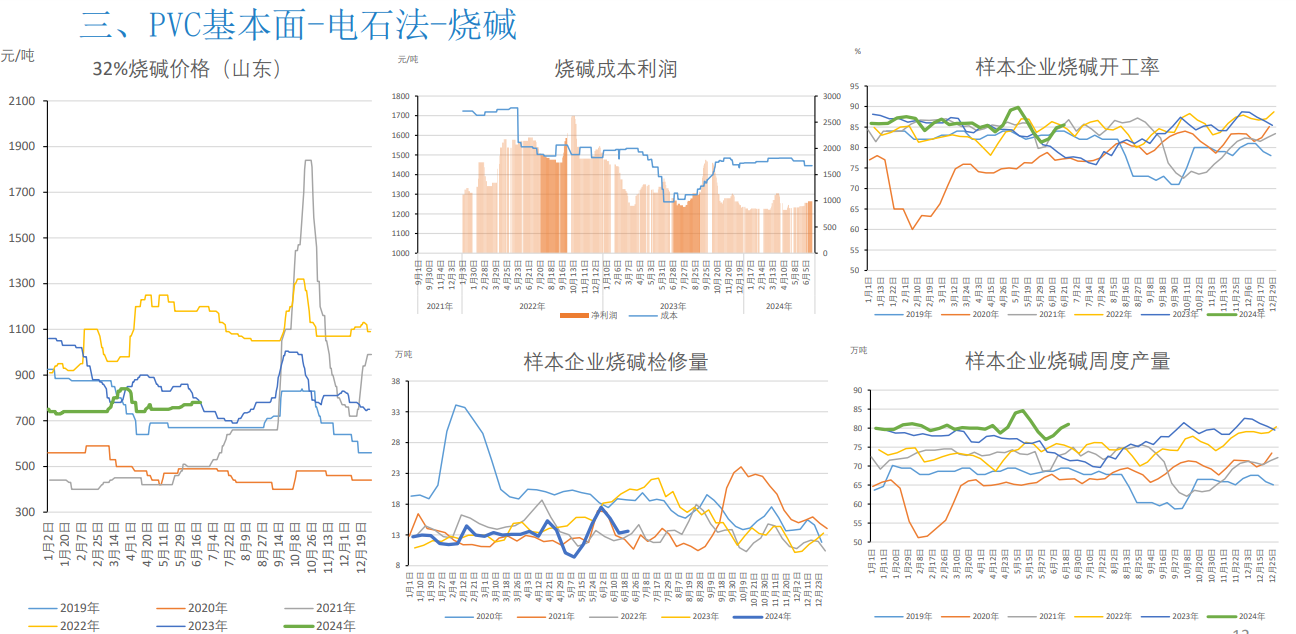 关联品种PVC所属公司：大越期货