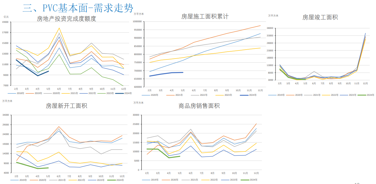 关联品种PVC所属公司：大越期货