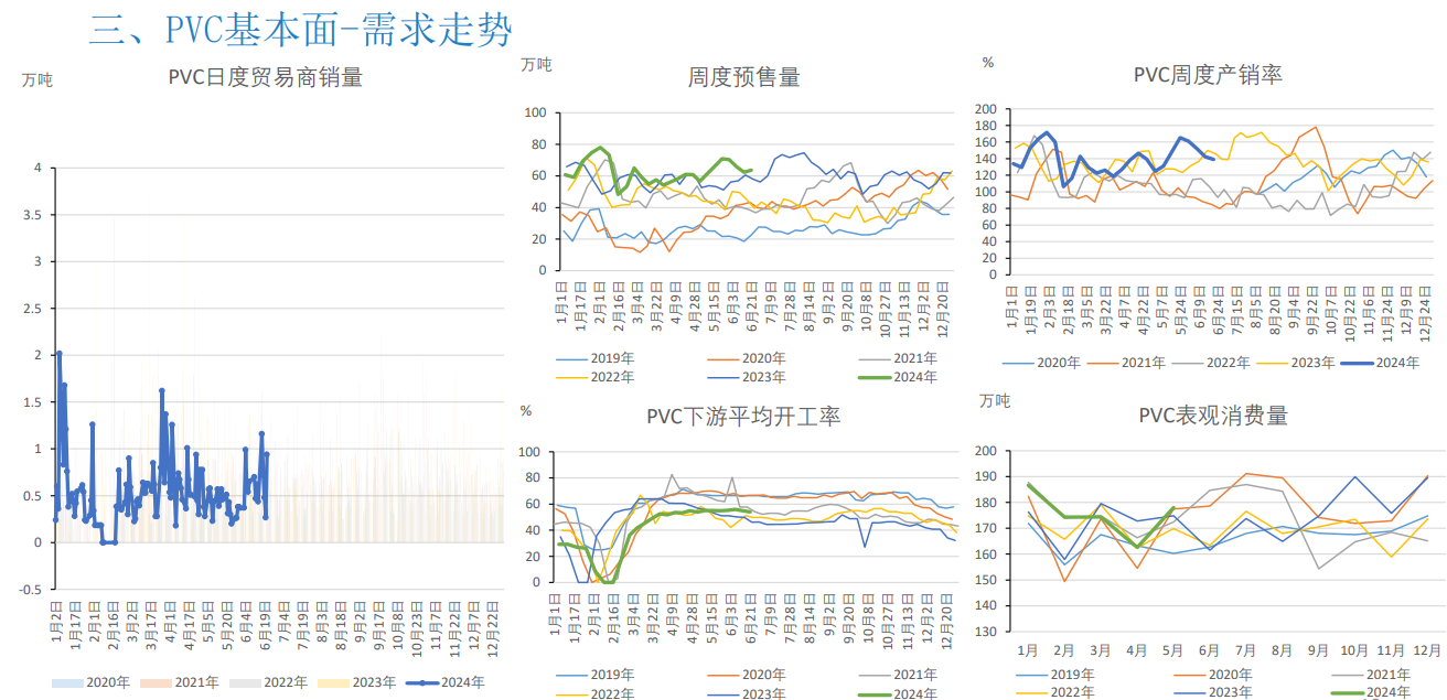 关联品种PVC所属公司：大越期货