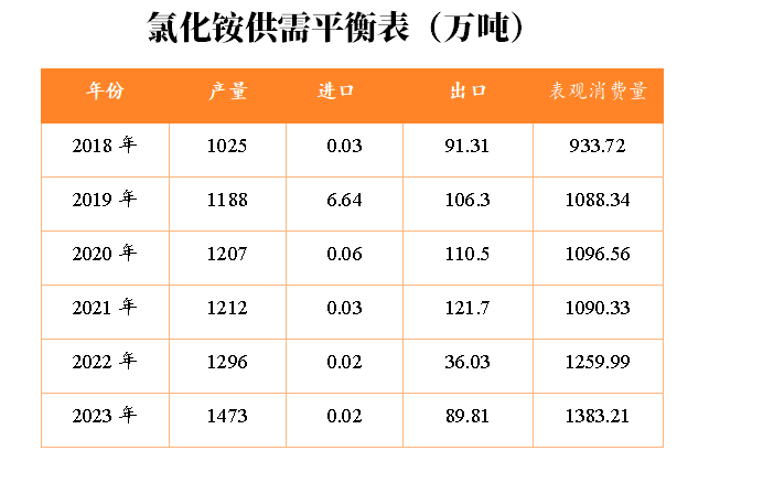 数据来源：卓创，隆众，公开资料，紫金天风期货