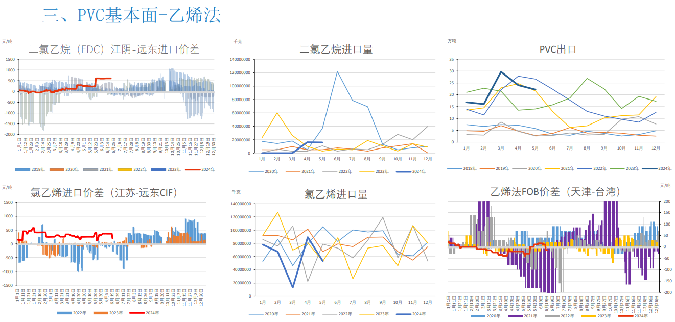 关联品种PVC所属公司：大越期货