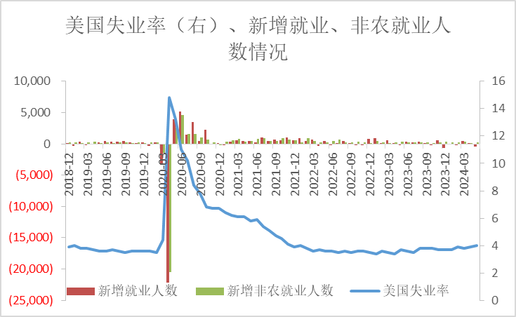 资料来源：wind国际衍生品智库