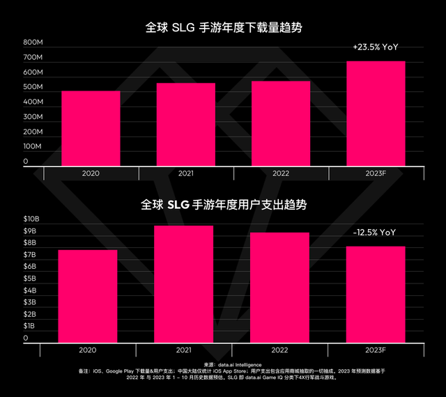 数据来源：Data.ai