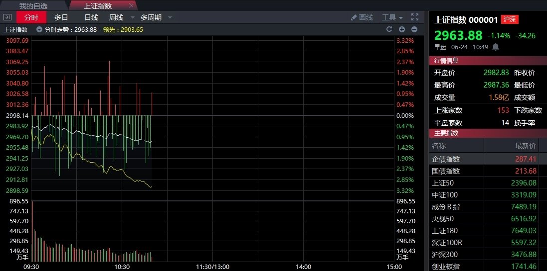 6.24午评|不立危墙之下！