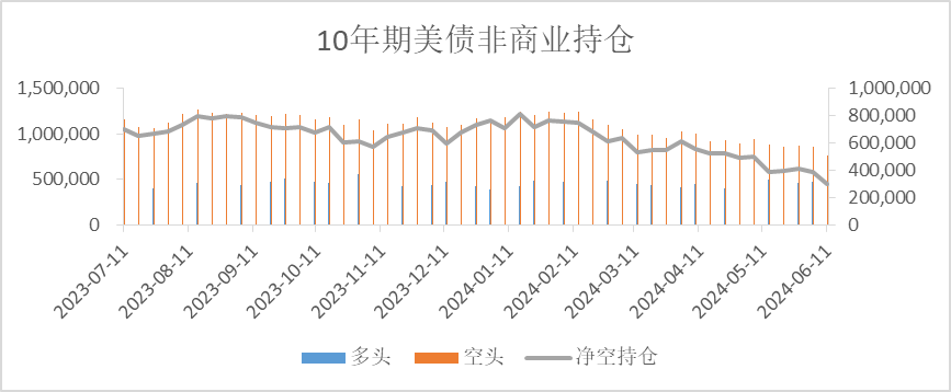 资料来源：Wind国际衍生品智库