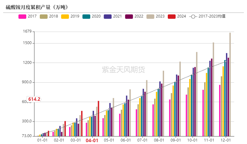 数据来源：卓创，隆众，公开资料，紫金天风期货