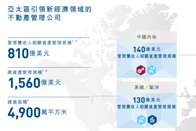 图片来源：ESR集团（易商）2023年年报