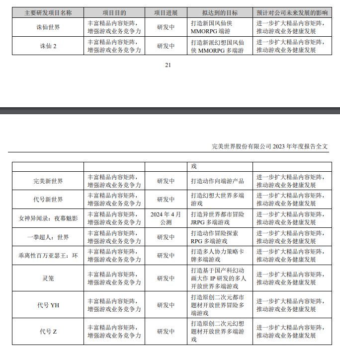 消息称完美世界最大规模裁员，相关人士回应：（人员调整）一直在进行，《一拳超人》等项目还在研发