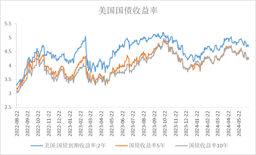 资料来源：Wind国际衍生品智库