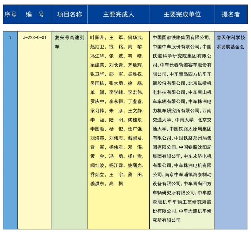 ▲ 特等奖，图源《科技日报，下同》