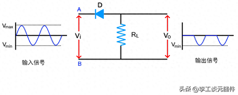 【干货】二极管限幅电路理论分析，工作原理+作用