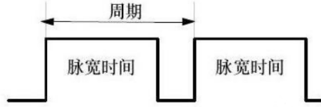 PWM原理及其对电机转速控制的应用