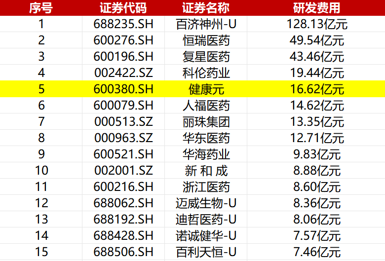 数据来源：东方财富Choice数据