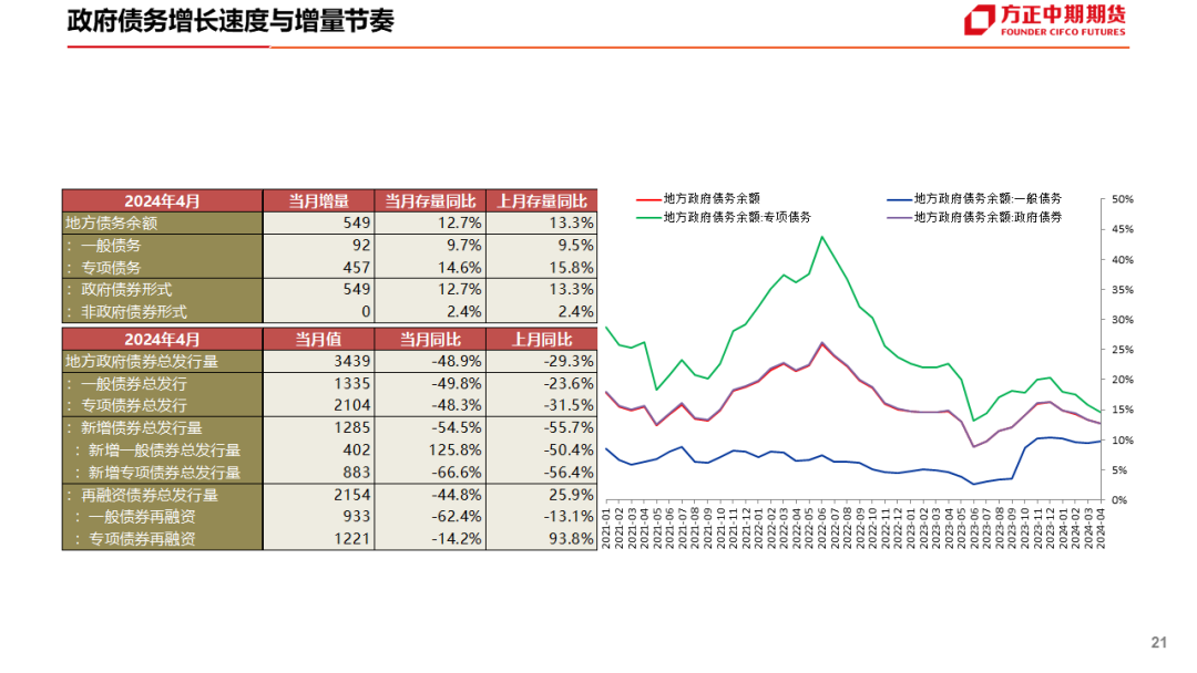 免责声明