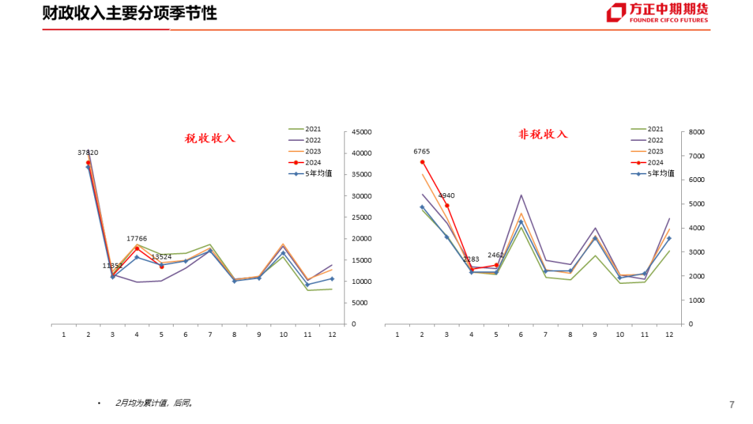 免责声明