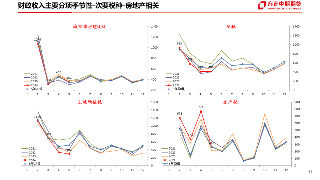 免责声明