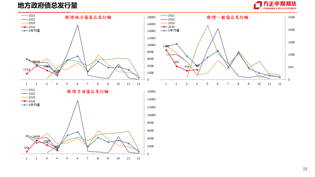 免责声明