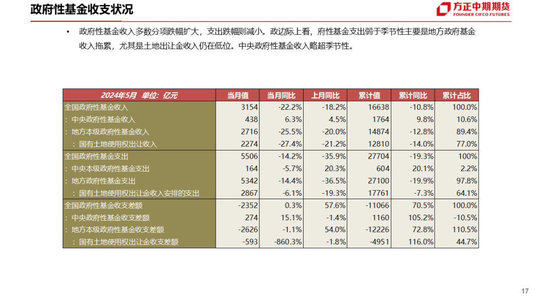 免责声明