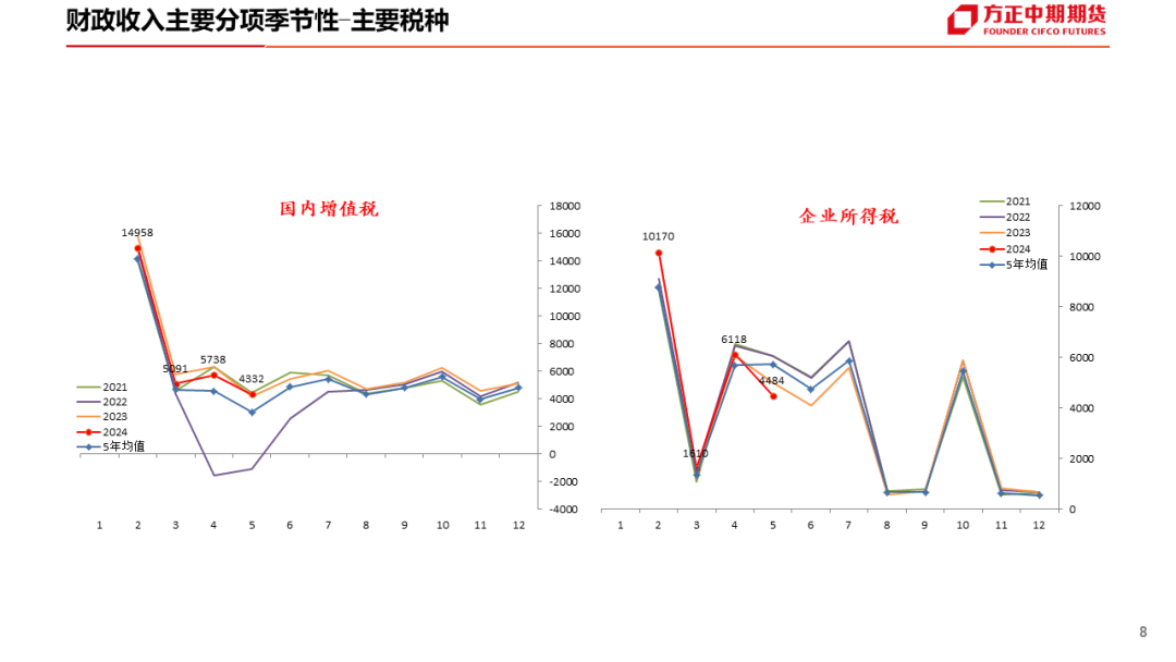 免责声明