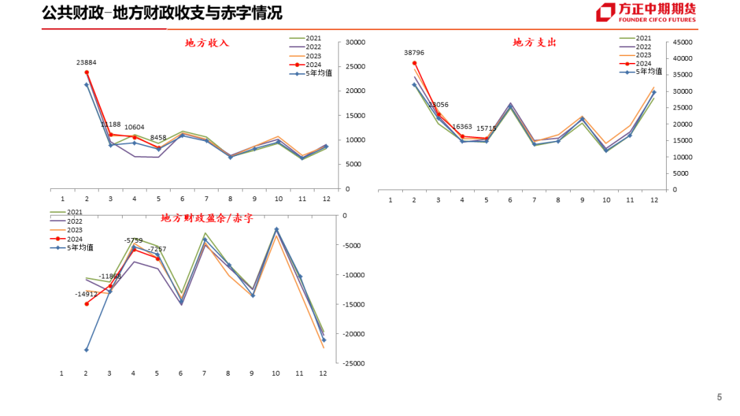 免责声明