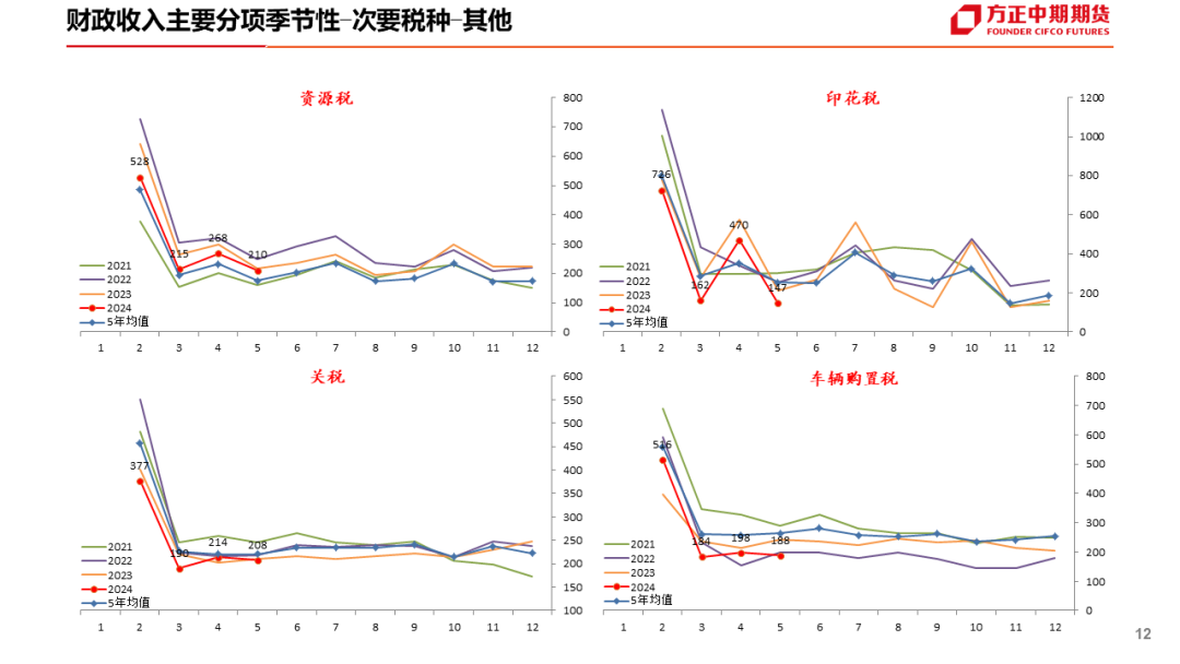 免责声明