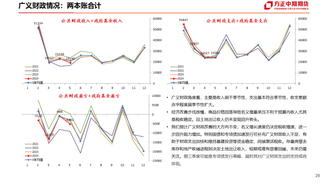 免责声明