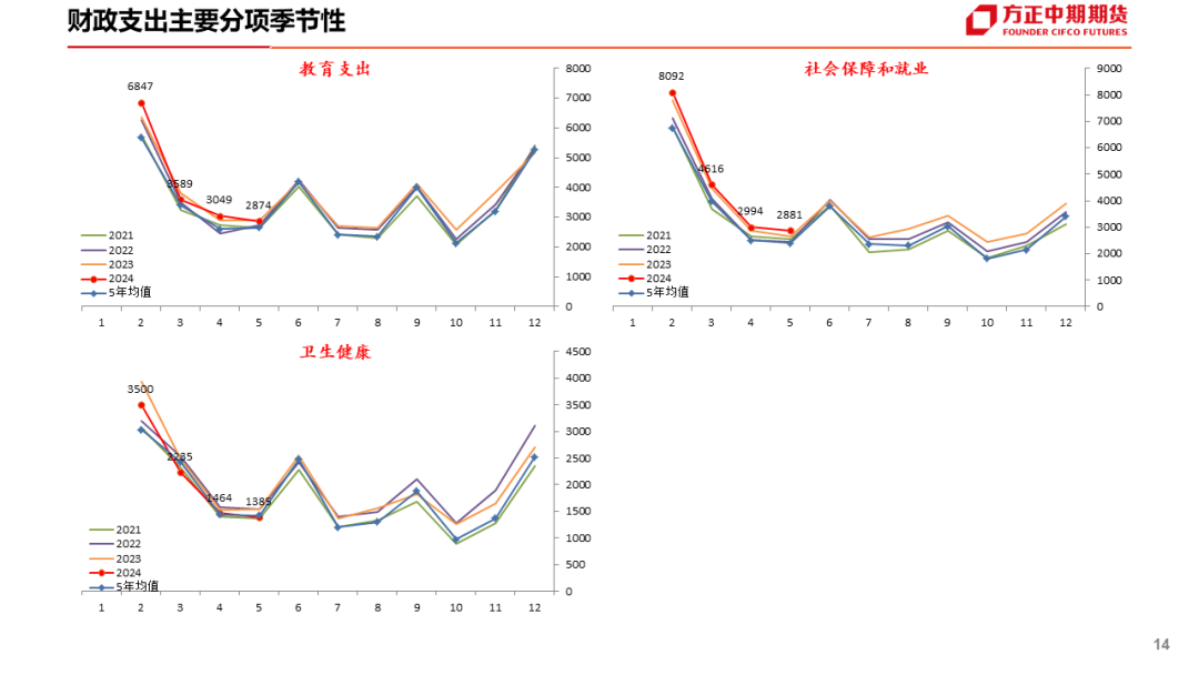 免责声明