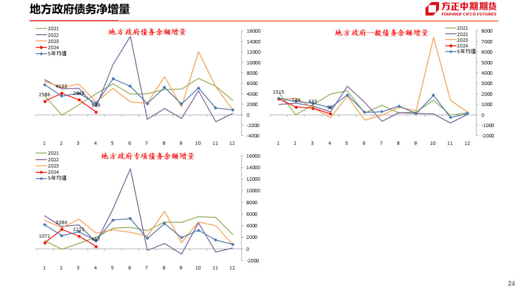 免责声明