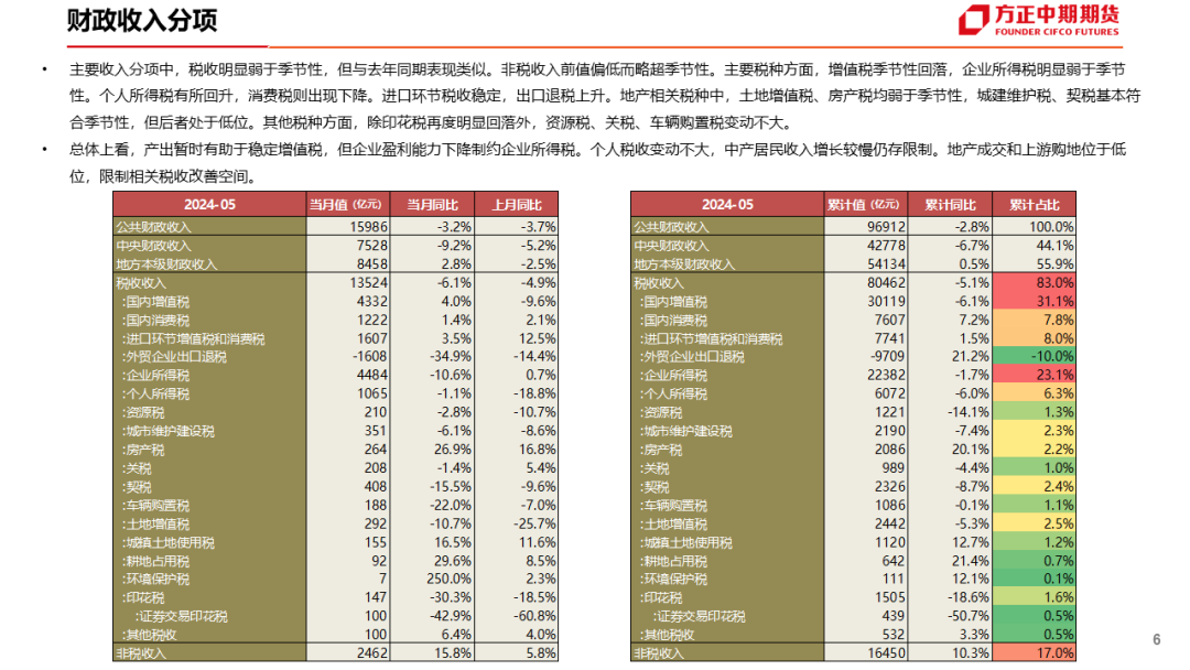 免责声明