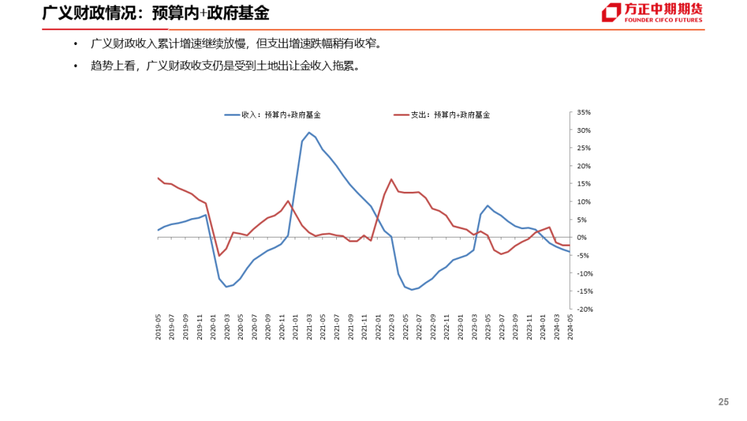 免责声明