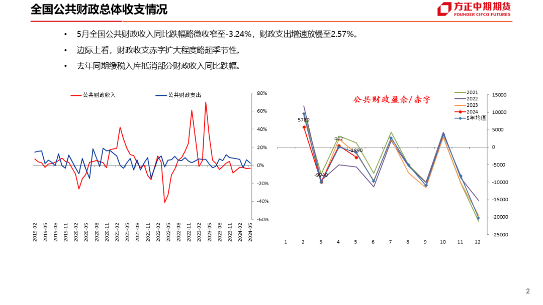 免责声明