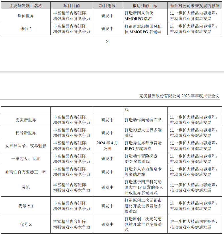 图源：完美世界2023年年报