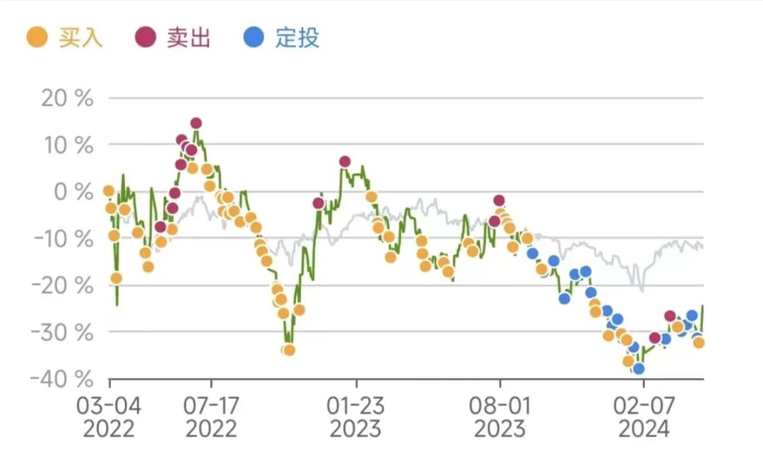 （不作为投资建议）