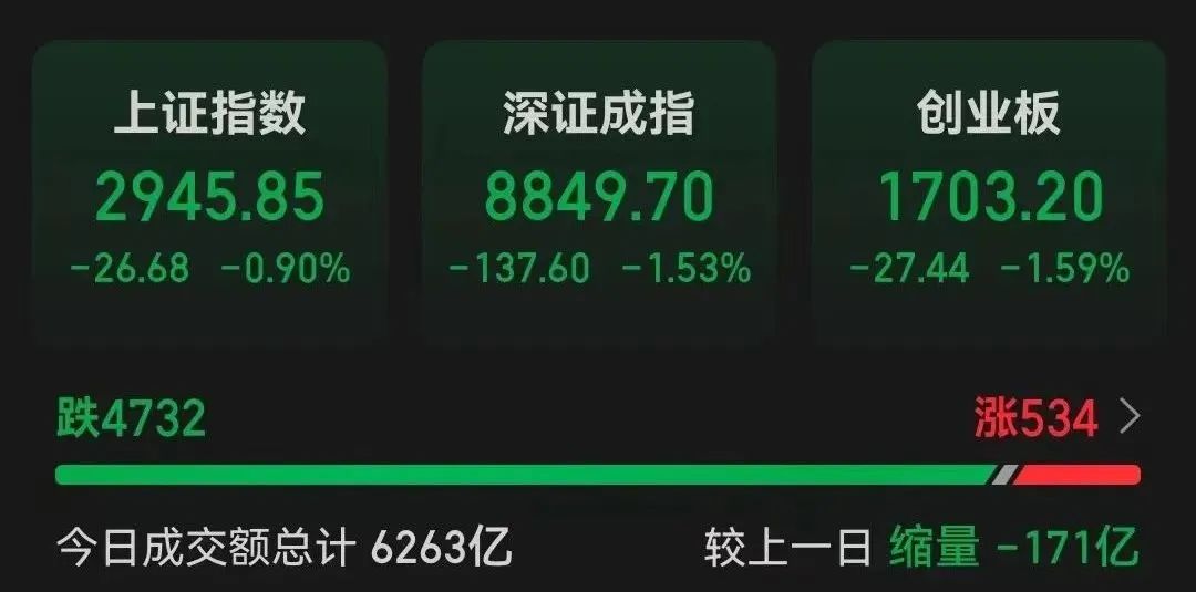 亏惨了，6分钟暴跌26%！怎么连余额宝的收益也越来越低了？