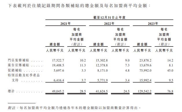 图片来源：招股书截图