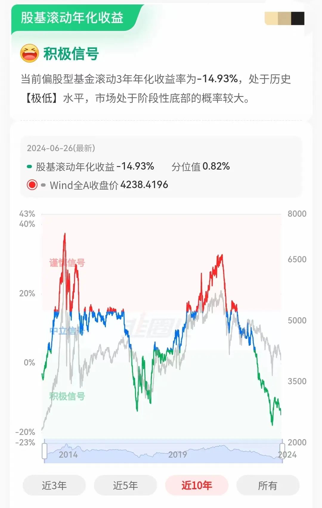 （截图自韭圈儿app，时间截止20240627）