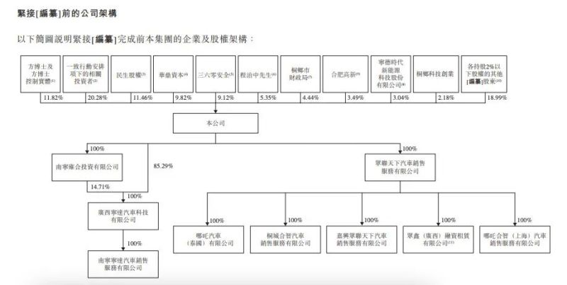 周鸿祎第五个IPO来了