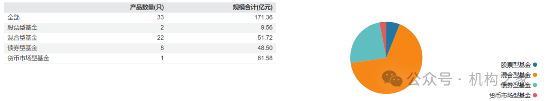 数据来源：wind、机构之家