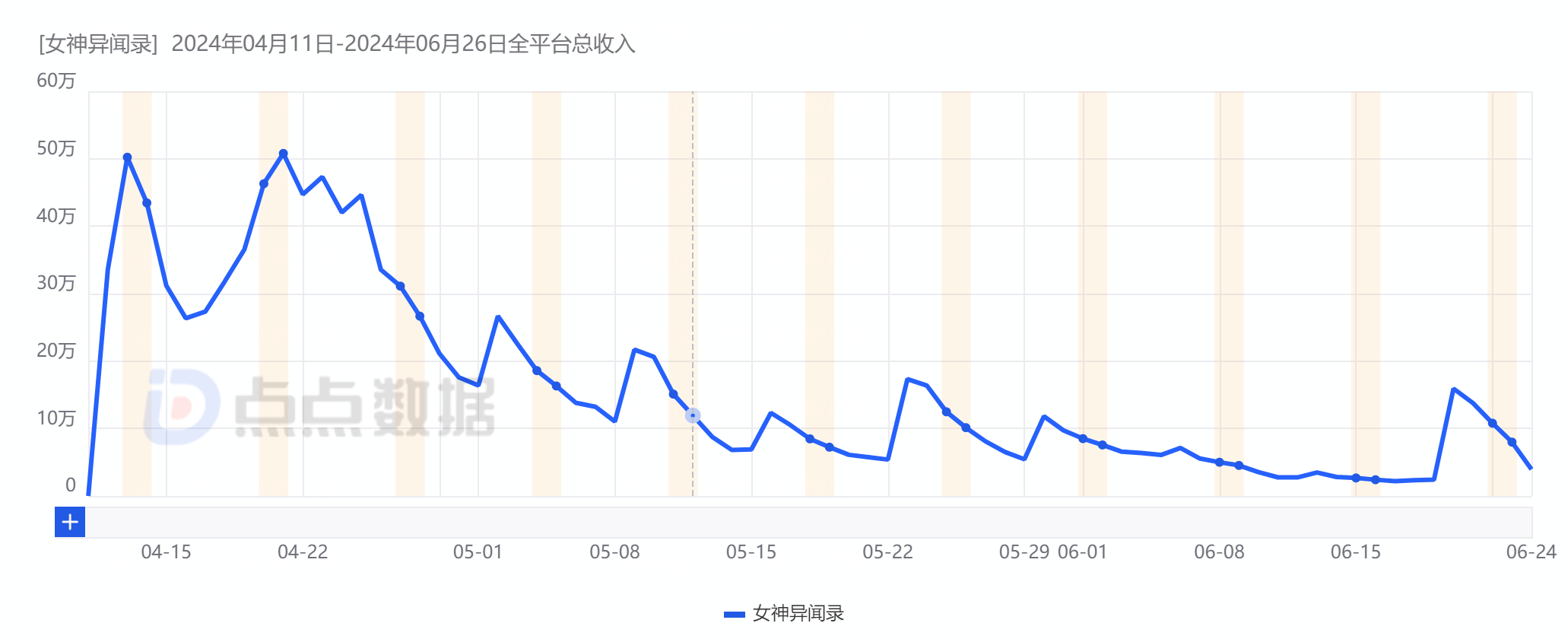 图源：点点数据