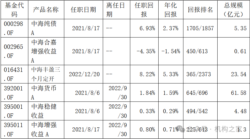 数据来源：wind、机构之家