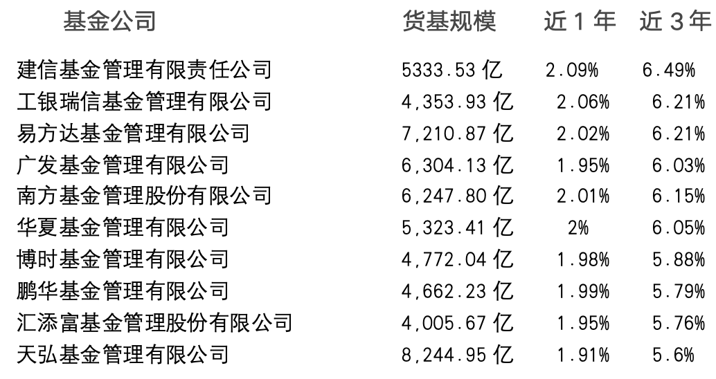 资料来源：济安金信基金评价中心