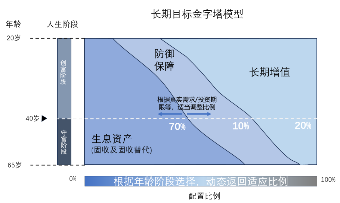 数据来源：嘉实财富，上图仅为示例作用