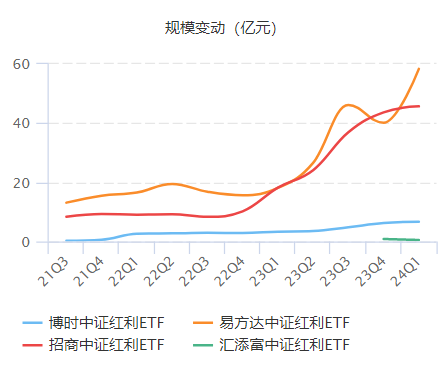 数据来源：Choice，时间截止：2024.03.31